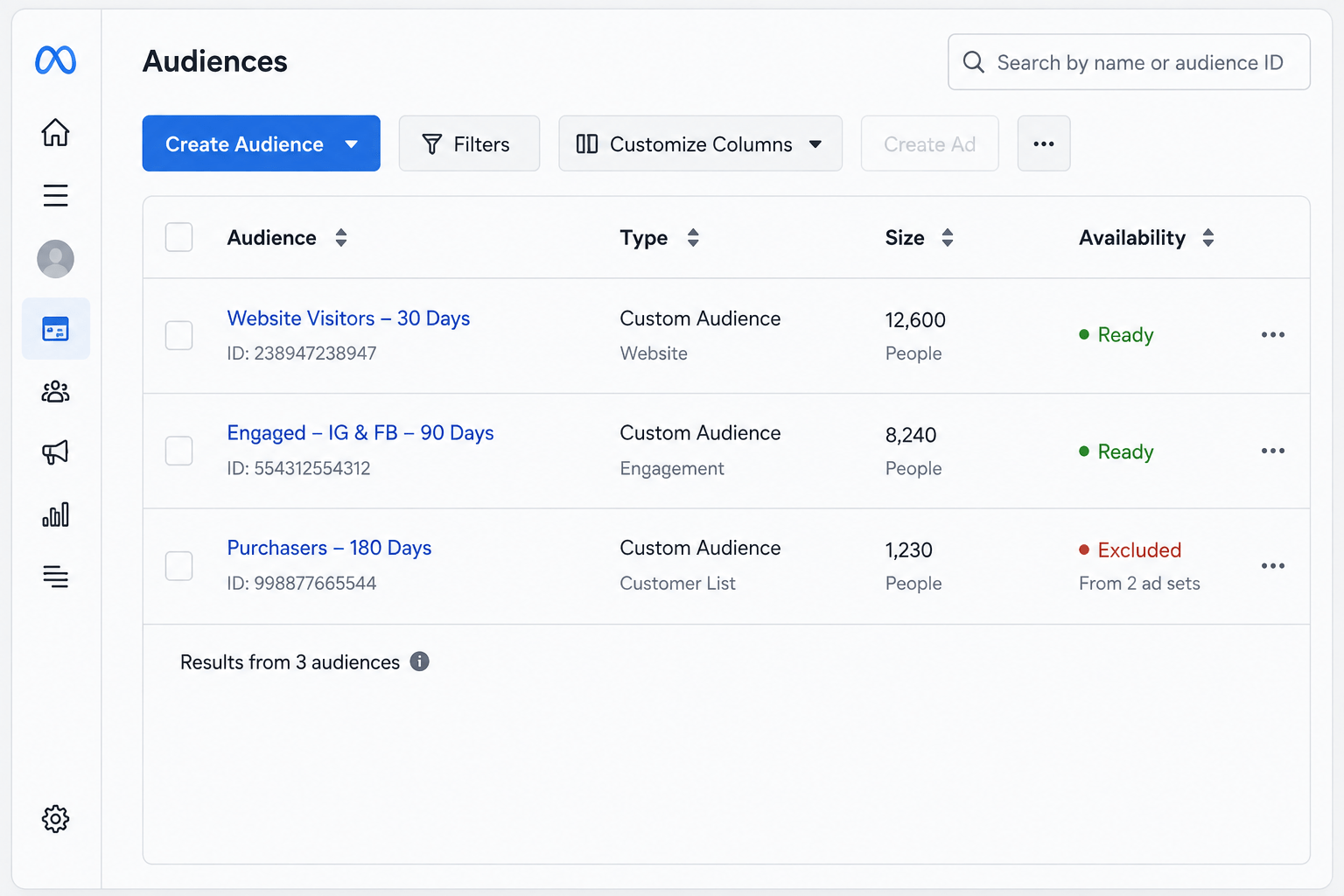 facebook remarketing